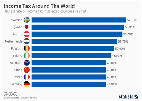 5 Best Tax Free Countries In The World  4K Travel Video